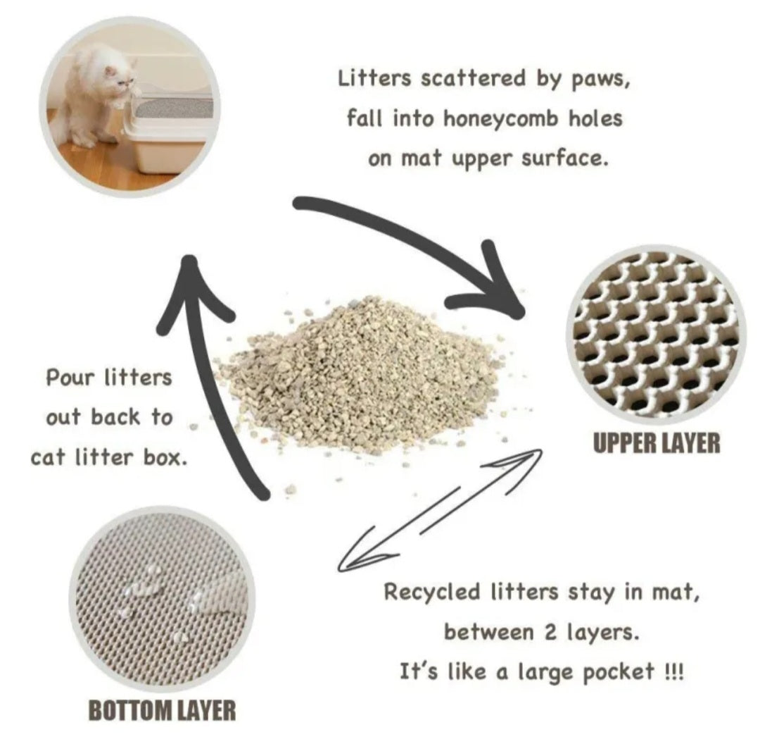 PetsFriendStore™Pet Cat Litter Mat